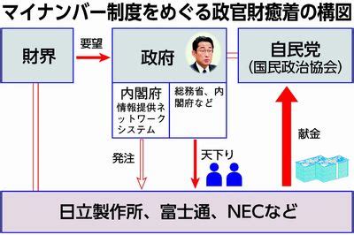 官財|政官財（せいかんざい）とは？ 意味・読み方・使い方をわかり。